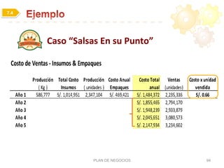 PLAN DE NEGOCIOS 94
7.4
Caso	
  “Salsas	
  En	
  su	
  Punto”	
  
 