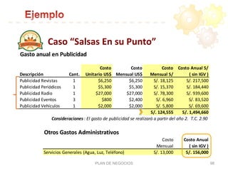 PLAN DE NEGOCIOS 98
Gasto	
  anual	
  en	
  Publicidad
Costo Costo Costo Costo	
  Anual	
  S/
Descripción Cant. Unitario	
  US$ Mensual	
  US$ Mensual	
  S/ (	
  sin	
  IGV	
  )
Publicidad	
  Revistas 1 $6,250 $6,250 S/.	
  18,125 S/.	
  217,500
Publicidad	
  Periódicos 1 $5,300 $5,300 S/.	
  15,370 S/.	
  184,440
Publicidad	
  Radio 1 $27,000 $27,000 S/.	
  78,300 S/.	
  939,600
Publicidad	
  Eventos 3 $800 $2,400 S/.	
  6,960 S/.	
  83,520
Publicidad	
  Vehículos 1 $2,000 $2,000 S/.	
  5,800 S/.	
  69,600
S/.	
  124,555 S/.	
  1,494,660
Consideraciones :	
  El	
  gasto	
  de	
  publicidad	
  se	
  realizará	
  a	
  partir	
  del	
  año	
  2.	
  	
  T.C.	
  2.90
Otros	
  Gastos	
  Administrativos
Costo Costo	
  Anual
Mensual (	
  sin	
  IGV	
  )
Servicios	
  Generales	
  (Agua,	
  Luz,	
  Teléfono) S/.	
  13,000 S/.	
  156,000
Caso	
  “Salsas	
  En	
  su	
  Punto”	
  
 