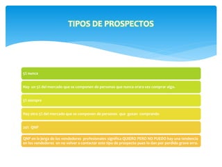 5% nunca 
TIPOS DE PROSPECTOS 
Hay un 5% del mercado que se componen de personas que nunca orara vez comprar algo. 
5% siempre 
Hay otro 5% del mercado que se componen de personas que gozan comprando 
20% QNP 
QNP en la jerga de los vendedores profesionales significa QUIERO PERO NO PUEDO hay una tendencia 
en los vendedores en no volver a contactar este tipo de prospecto pues lo dan por perdido grave erro. 
 