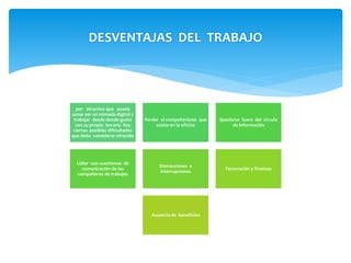 DESVENTAJAS DEL TRABAJO 
por atractivo que pueda 
sonar ser un nómada digital y 
trabajar desde donde guste 
con su propio horario hay 
ciertas posibles dificultades 
que debe considerar ofrecido 
Perder el compañerismo que 
existe en la oficina 
Quedarse fuera del circulo 
de información 
Lidiar con cuestiones de 
comunicación de los 
compañeros de trabajos 
Distracciones e 
interrupciones 
Facturación y finanzas 
Ausencia de beneficios 
 