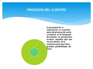 PROCESOS DEL CLIENTES 
la prospetacion o 
exploración es el primer 
paso del proceso de venta 
y consiste en la búsqueda 
de clientes en perspectiva 
es decir aquellos que aun 
no son cliente de la 
empresas pero que tiene 
grandes posibilidades de 
serlo. 
 