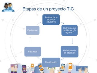 Etapas de un proyecto TIC
Análisis de la
situación
educativa
Definición del
problema.¿Pr
egunta?
Definición de
los objetivos
Planificación
Recursos
Evaluación
 