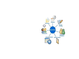 ¿Qué son herramientas colaborativas? Las herramientas colaborativas, básicamente son los sistemas que permiten acceder a ciertos servicios que facilitan a los usuarios comunicarse y trabajar conjuntamente sin importar que estén reunidos un un mismo lugar físico. En general con ellos se puede compartir información en determinados formatos ( audio, texto, video, etc ), y en algunos casos producir conjuntamente nuevos materiales productos de la colaboración. Muchos de ellos proveen de avanzadas funcionalidades que facilitan tareas como publicación de información, búsquedas, filtros, accesos, privilegios, etc. 