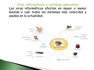 Virus informáticos y sistemas operativosLos virus informáticos afectan en mayor o menor medida a casi todos los sistemas más conocidos y usados en la actualidad.