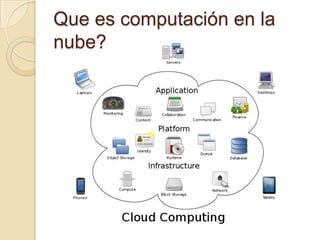 Que es web 3.0, y Computación en la nube
