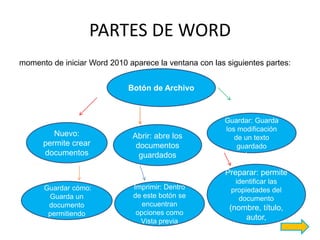 PARTES DE WORD
momento de iniciar Word 2010 aparece la ventana con las siguientes partes:
Botón de Archivo
Nuevo:
permite crear
documentos
Abrir: abre los
documentos
guardados
Guardar: Guarda
los modificación
de un texto
guardado
anteriormente
Guardar cómo:
Guarda un
documento
permitiendo
Imprimir: Dentro
de este botón se
encuentran
opciones como
Vista previa
Preparar: permite
identificar las
propiedades del
documento
(nombre, título,
autor,
 
