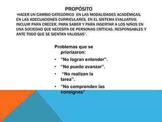 Problemas que se
priorizaron:
• “No logran entender”.
• “No puedo avanzar”.
• “No realizan la
tarea”.
• “No comprenden las
consignas”
PROPÓSITO
“HACER UN CAMBIO CATEGÓRICO EN LAS MODALIDADES ACADÉMICAS,
EN LAS ADECUACIONES CURRICULARES, EN EL SISTEMA EVALUATIVO.
INCLUIR PARA CRECER, PARA SABER Y PARA INSERTAR A LOS NIÑOS EN
UNA SOCIEDAD QUE NECESITA DE PERSONAS CRÍTICAS, RESPONSABLES Y
ANTE TODO QUE SE SIENTAN VALIOSAS”.
 