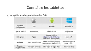 Connaître les tablettes
• Les systèmes d’exploitation (les OS)
 