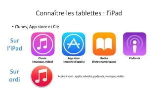 Connaître les tablettes : l’iPad
• iTunes, App store et Cie
iTunes App store iBooks Podcasts
(musique, vidéo) (marché d’applis) (livres numériques)
Sur
l’iPad
Sur
ordi
Accès à tout : applis, ebooks, podcasts, musique, vidéo.
 