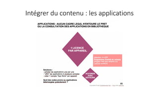 Intégrer du contenu : les applications
 