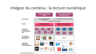 Intégrer du contenu : la lecture numérique
 