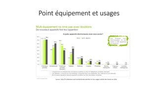 Point équipement et usages
 