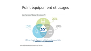 Point équipement et usages
 