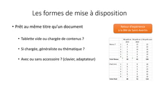 Les formes de mise à disposition
• Prêt au même titre qu’un document
• Tablette vide ou chargée de contenus ?
• Si chargée, généraliste ou thématique ?
• Avec ou sans accessoire ? (clavier, adaptateur)
Retour d’expérience
à la BM de Saint-Avertin
 