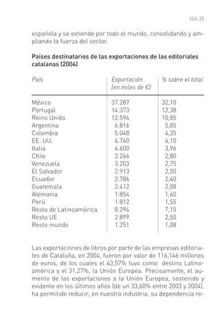 25


española y se extiende por todo el mundo, consolidando y am-
pliando la fuerza del sector.

Países destinatarios de las exportaciones de las editoriales
catalanas (2004)

País                         Exportación       % sobre el total
                             (en miles de €)

México                       37.287            32,10
Portugal                     14.373            12,38
Reino Unido                  12.594            10,85
Argentina                     6.816             5,85
Colombia                      5.048             4,35
EE. UU.                       4.740             4,10
Italia                        4.600             3,96
Chile                         3.264             2,80
Venezuela                     3.203             2,75
El Salvador                   2.913             2,50
Ecuador                       2.786             2,40
Guatemala                     2.412             2,08
Alemania                      1.854             1,60
Perú                          1.812             1,55
Resto de Latinoamérica        8.294             7,15
Resto UE                      2.899             2,50
Resto mundo                   1.251             1,08


Las exportaciones de libros por parte de las empresas editoria-
les de Cataluña, en 2004, fueron por valor de 116,146 millones
de euros, de los cuales el 63,57% tuvo como destino Latino-
américa y el 31,27%, la Unión Europea. Precisamente, el au-
mento de las exportaciones a la Unión Europea, sostenido y
evidente en los últimos años (de un 33,60% entre 2003 y 2004),
ha permitido reducir, en nuestra industria, su dependencia re-
 