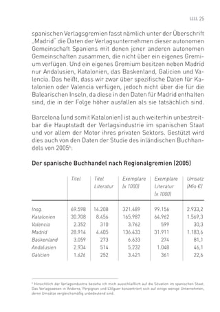 25


spanischen Verlagsgremien fasst nämlich unter der Überschrift
„Madrid“ die Daten der Verlagsunternehmen dieser autonomen
Gemeinschaft Spaniens mit denen jener anderen autonomen
Gemeinschaften zusammen, die nicht über ein eigenes Gremi-
um verfügen. Und ein eigenes Gremium besitzen neben Madrid
nur Andalusien, Katalonien, das Baskenland, Galicien und Va-
lencia. Das heißt, dass wir zwar über speziﬁsche Daten für Ka-
talonien oder Valencia verfügen, jedoch nicht über die für die
Balearischen Inseln, da diese in den Daten für Madrid enthalten
sind, die in der Folge höher ausfallen als sie tatsächlich sind.

Barcelona (und somit Katalonien) ist auch weiterhin unbestreit-
bar die Hauptstadt der Verlagsindustrie im spanischen Staat
und vor allem der Motor ihres privaten Sektors. Gestützt wird
dies auch von den Daten der Studie des inländischen Buchhan-
dels von 20056:

Der spanische Buchhandel nach Regionalgremien (2005)

                        Titel         Titel            Exemplare           Exemplare           Umsatz
                                      Literatur        (x 1000)            Literatur           (Mio €)
                                                                           (x 1000)

Insg.                   69.598       14.208            321.489             99.156              2.933,2
Katalonien              30.708        8.456            165.987             64.962              1.569,3
Valencia                 2.352          310              3.762                599                 30,3
Madrid                  28.914        4.405            136.433             31.911              1.183,6
Baskenland               3.059          273              6.633                274                 81,1
Andalusien               2.934          514              5.232              1.048                 46,1
Galicien                 1.626          252              3.421                361                 22,6




5
  Hinsichtlich der Verlagsindustrie beziehe ich mich ausschließlich auf die Situation im spanischen Staat.
Das Verlagswesen in Andorra, Perpignan und L’Alguer konzentriert sich auf einige wenige Unternehmen,
deren Umsätze vergleichsmäßig unbedeutend sind.
 