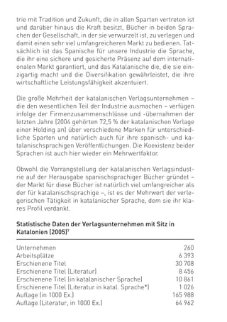 trie mit Tradition und Zukunft, die in allen Sparten vertreten ist
und darüber hinaus die Kraft besitzt, Bücher in beiden Spra-
chen der Gesellschaft, in der sie verwurzelt ist, zu verlegen und
damit einen sehr viel umfangreicheren Markt zu bedienen. Tat-
sächlich ist das Spanische für unsere Industrie die Sprache,
die ihr eine sichere und gesicherte Präsenz auf dem internati-
onalen Markt garantiert, und das Katalanische die, die sie ein-
zigartig macht und die Diversiﬁkation gewährleistet, die ihre
wirtschaftliche Leistungsfähigkeit akzentuiert.

Die große Mehrheit der katalanischen Verlagsunternehmen –
die den wesentlichen Teil der Industrie ausmachen – verfügen
infolge der Firmenzusammenschlüsse und -übernahmen der
letzten Jahre (2004 gehörten 72,5 % der katalanischen Verlage
einer Holding an) über verschiedene Marken für unterschied-
liche Sparten und natürlich auch für ihre spanisch- und ka-
talanischsprachigen Veröffentlichungen. Die Koexistenz beider
Sprachen ist auch hier wieder ein Mehrwertfaktor.

Obwohl die Vorrangstellung der katalanischen Verlagsindust-
rie auf der Herausgabe spanischsprachiger Bücher gründet –
der Markt für diese Bücher ist natürlich viel umfangreicher als
der für katalanischsprachige –, ist es der Mehrwert der verle-
gerischen Tätigkeit in katalanischer Sprache, dem sie ihr kla-
res Proﬁl verdankt.

Statistische Daten der Verlagsunternehmen mit Sitz in
Katalonien (2005)7

Unternehmen                                                  260
Arbeitsplätze                                              6 393
Erschienene Titel                                         30 708
Erschienene Titel (Literatur)                              8 456
Erschienene Titel (in katalanischer Sprache)              10 861
Erschienene Titel (Literatur in katal. Sprache*)           1 026
Auﬂage (in 1000 Ex.)                                     165 988
Auﬂage (Literatur, in 1000 Ex.)                           64 962
 