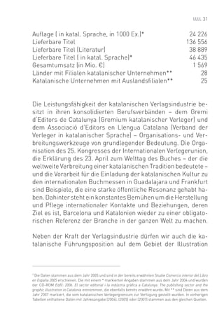 31


Auﬂage ( in katal. Sprache, in 1000 Ex.)*                                                      24 226
Lieferbare Titel                                                                              136 556
Lieferbare Titel (Literatur)                                                                   38 889
Lieferbare Titel ( in katal. Sprache)*                                                         46 435
Gesamtumsatz (in Mio. €)                                                                        1 569
Länder mit Filialen katalanischer Unternehmen**                                                    28
Katalanische Unternehmen mit Auslandsﬁlialen**                                                     25


Die Leistungsfähigkeit der katalanischen Verlagsindustrie be-
sitzt in ihren konsolidierten Berufsverbänden – dem Gremi
d‘Editors de Catalunya (Gremium katalanischer Verleger) und
dem Associació d’Editors en Llengua Catalana (Verband der
Verleger in katalanischer Sprache) – Organisations- und Ver-
breitungswerkzeuge von grundlegender Bedeutung. Die Orga-
nisation des 25. Kongresses der Internationalen Verlegerunion,
die Erklärung des 23. April zum Welttag des Buches – der die
weltweite Verbreitung einer katalanischen Tradition bedeutete –
und die Vorarbeit für die Einladung der katalanischen Kultur zu
den internationalen Buchmessen in Guadalajara und Frankfurt
sind Beispiele, die eine starke öffentliche Resonanz gehabt ha-
ben. Dahinter steht ein konstantes Bemühen um die Herstellung
und Pﬂege internationaler Kontakte und Beziehungen, deren
Ziel es ist, Barcelona und Katalonien wieder zu einer obligato-
rischen Referenz der Branche in der ganzen Welt zu machen.

Neben der Kraft der Verlagsindustrie dürfen wir auch die ka-
talanische Führungsposition auf dem Gebiet der Illustration



7
  Die Daten stammen aus dem Jahr 2005 und sind in der bereits erwähnten Studie Comercio interior del Libro
en España 2005 erschienen. Die mit einem * markierten Angaben stammen aus dem Jahr 2004 und wurden
der CD-ROM Ed/ll: 2006. El sector editorial i la indústria gràﬁca a Catalunya. The publishing sector and the
graphic illustration in Catalonia entnommen, die ebenfalls bereits erwähnt wurde. Mit ** sind Daten aus dem
Jahr 2007 markiert, die vom katalanischen Verlegergremium zur Verfügung gestellt wurden. In vorherigen
Tabellen enthaltene Daten mit Jahresangabe (2004), (2005) oder (2007) stammen aus den gleichen Quellen.
 