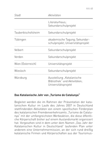 63


Stadt                     Aktivitäten

                          Literaturhaus;
                          Sekundarschulprojekt

Tauberbischofsheim        Sekundarschulprojekt

Tübingen                  akademische Tagung; Sekundar-
                          schulprojekt; Universitätsprojekt

Velbert                   Sekundarschulprojekt

Verden                    Sekundarschulprojekt

Wien (Österreich)         Universitätsprojekt

Wiesloch                  Sekundarschulprojekt

Würzburg                  Ausstellung „Katalanische
                          Bibliothek“ und Aktivitäten;
                          Universitätsprojekt


Das Katalanische Jahr von „Turisme de Catalunya“

Begleitet werden die im Rahmen der Präsentation der kata-
lanischen Kultur im Laufe des Jahres 2007 in Deutschland
stattﬁndenden Aktivitäten von einem speziﬁschen Förderplan
des katalanischen Fremdenverkehrsamts „Turisme de Catalu-
nya“ mit der umfangreichsten Werbeaktion, die diese öffentli-
che Körperschaft bisher auf einem Auslandsmarkt organisiert
hat. Vorgesehen sind in dem unter dem Namen „Das Jahr der
Katalanischen Kultur in Deutschland“ laufenden Plan unter
anderem eine Unternehmermission, an der sich rund dreißig
katalanische Firmen und Körperschaften aus der Tourismus-
 