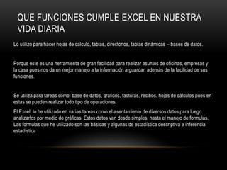 QUE FUNCIONES CUMPLE EXCEL EN NUESTRA
VIDA DIARIA
Lo utilizo para hacer hojas de calculo, tablas, directorios, tablas dinámicas – bases de datos.
Porque este es una herramienta de gran facilidad para realizar asuntos de oficinas, empresas y
la casa pues nos da un mejor manejo a la información a guardar, además de la facilidad de sus
funciones.
Se utiliza para tareas como: base de datos, gráficos, facturas, recibos, hojas de cálculos pues en
estas se pueden realizar todo tipo de operaciones.
El Excel, lo he utilizado en varias tareas como el asentamiento de diversos datos para luego
analizarlos por medio de gráficas. Estos datos van desde simples, hasta el manejo de formulas.
Las formulas que he utilizado son las básicas y algunas de estadística descriptiva e inferencia
estadística
 