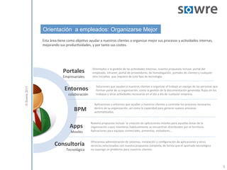 Orientación a empleados: Organizarse Mejor
               Esta	
  área	
  9ene	
  como	
  obje9vo	
  ayudar	
  a	
  nuestros	
  clientes	
  a	
  organizar	
  mejor	
  sus	
  procesos	
  y	
  ac9vidades	
  internas,	
  
               mejorando	
  sus	
  produc9vidades,	
  y	
  por	
  tanto	
  sus	
  costes.	
  	
  




                                                              Orientados	
  a	
  la	
  ges9ón	
  de	
  las	
  ac9vidades	
  internas,	
  nuestra	
  propuesta	
  incluye:	
  portal	
  del	
  
                                  Portales                    empleado,	
  intranet,	
  portal	
  de	
  proveedores,	
  de	
  homologación,	
  portales	
  de	
  clientes	
  y	
  cualquier	
  
                                  Empresariales	
             otra	
  inicia9va	
  	
  que	
  requiera	
  de	
  este	
  9po	
  de	
  tecnología.	
  	
  


                                                                  Soluciones	
  que	
  ayudan	
  a	
  nuestros	
  clientes	
  a	
  organizar	
  el	
  trabajo	
  en	
  equipo	
  de	
  las	
  personas	
  que	
  
                                   Entornos  
© Sowre 2011




                                                                  forman	
  parte	
  de	
  su	
  organización,	
  como	
  la	
  ges9ón	
  de	
  la	
  documentación	
  generada,	
  ﬂujos	
  en	
  los	
  
                                       colaboración	
             trabajos	
  y	
  otras	
  ac9vidades	
  necesarias	
  en	
  el	
  día	
  a	
  día	
  de	
  cualquier	
  empresa.	
  	
  


                                                                Aplicaciones	
  y	
  entornos	
  que	
  ayudan	
  a	
  nuestros	
  clientes	
  a	
  controlar	
  los	
  procesos	
  necesarios	
  
                                                                dentro	
  de	
  su	
  organización,	
  así	
  como	
  la	
  capacidad	
  para	
  generar	
  nuevos	
  procesos	
  
                                            BPM                 automa9zados.	
  	
  


                                                            Nuestra	
  propuesta	
  incluye	
  	
  la	
  creación	
  de	
  aplicaciones	
  móviles	
  para	
  aquellas	
  áreas	
  de	
  la	
  
                                        Apps                organización	
  cuyos	
  miembros	
  habitualmente	
  se	
  encuentran	
  distribuidos	
  por	
  el	
  territorio.	
  
                                         Moviles	
          Aplicaciones	
  para	
  equipos	
  comerciales,	
  preventas,	
  visitadores…	
  	
  


                                                            Ofrecemos	
  administración	
  de	
  sistemas,	
  instalación	
  y	
  conﬁguración	
  de	
  aplicaciones	
  y	
  otros	
  
                          Consultoría                       servicios	
  relacionados	
  con	
  nuestra	
  propuesta	
  completa,	
  de	
  forma	
  que	
  el	
  apartado	
  tecnológico	
  
                                     Tecnológica	
          no	
  suponga	
  un	
  problema	
  para	
  nuestros	
  clientes.	
  	
  




                                                                                                                                                                                                                    5
 