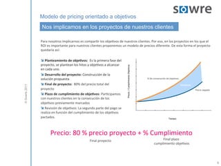 Modelo de pricing orientado a objetivos
                Nos implicamos en los proyectos de nuestros clientes

               Para	
  nosotros	
  implicarnos	
  es	
  compar9r	
  los	
  obje9vos	
  de	
  nuestros	
  clientes.	
  Por	
  eso,	
  en	
  los	
  proyectos	
  en	
  los	
  que	
  el	
  
               ROI	
  es	
  importante	
  para	
  nuestros	
  clientes	
  proponemos	
  un	
  modelo	
  de	
  precios	
  diferente.	
  De	
  esta	
  forma	
  el	
  proyecto	
  
               quedaría	
  así:	
  	
  

               î   Planteamiento  de  obje0vos:  	
  Es	
  la	
  primera	
  fase	
  del	
  
               proyecto,	
  se	
  plantean	
  los	
  hitos	
  y	
  obje9vos	
  a	
  alcanzar	
  
               en	
  cada	
  uno.	
  	
  
               î   Desarrollo  del  proyecto:  Construcción	
  de	
  la	
  
               solución	
  propuesta  
               î   Final  de  proyecto:    80%	
  del	
  precio	
  total	
  del	
  
© Sowre 2011




               proyecto	
  
               î   Plazo  de  cumplimiento  de  obje0vos:	
  Par9cipamos	
  
               con	
  nuestros	
  clientes	
  en	
  la	
  consecución	
  de	
  los	
  
               obje9vos	
  previamente	
  marcados	
  
               î 	
  Revisión	
  de	
  obje9vos:	
  La	
  segunda	
  parte	
  del	
  pago	
  se	
  
               realiza	
  en	
  función	
  del	
  cumplimiento	
  de	
  los	
  obje9vos	
  
               pactados.	
  



                         Precio:	
  80	
  %	
  precio	
  proyecto	
  +	
  %	
  Cumplimiento	
  
                                                                                           	
  
                                                                  Final	
  proyecto	
                                                Final	
  plazo	
  
                                                                                                                                cumplimiento	
  obje9vos	
  




                                                                                                                                                                                            6
 