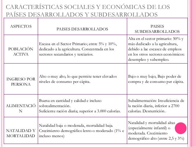 Que hace que un país sea desarrollado