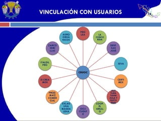 VINCULACIÓN CON USUARIOS 
