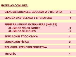 MATERIAS COMUNES:

  CIENCIAS SOCIALES, GEOGRAFÍA E HISTORIA   3

  LENGUA CASTELLANA Y LITERATURA            4

  PRIMERA LENGUA EXTRANJERA (INGLÉS)
    ALUMNOS NO-BILINGÜES                    3
    ALUMNOS BILINGÜES                       5

  EDUCACIÓN ÉTICO-CÍVICA                    1

  EDUCACIÓN FÍSICA                          2

  RELIGIÓN / ATENCIÓN EDUCATIVA             1

  TUTORÍA                                   1
 