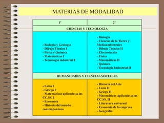 ORGANIZACIÓN DEL BACHILLERATOModalidades que se pueden cursar:Ciencias y Tecnología