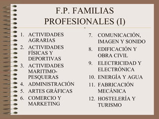 Observaciones/ Humanidades y C. S.