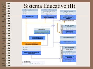 Sistema Educativo (II)