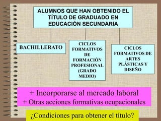 ALUMNOS QUE HAN OBTENIDO EL TÍTULO DE GRADUADO EN EDUCACIÓN SECUNDARIACICLOS FORMATIVOS DE FORMACIÓN PROFESIONAL (GRADO MEDIO)BACHILLERATOCICLOS FORMATIVOS DE ARTES PLÁSTICAS Y DISEÑO+ Incorporarse al mercado laboral+ Otras acciones formativas ocupacionales¿Condiciones para obtener el título?