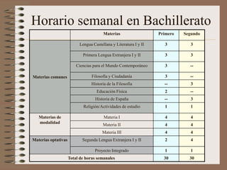 TIENE VARIAS MODALIDADES(SE ELIGE EN FUNCIÓN DE LO QUE SE QUIERE HACER DESPUÉS)
