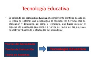 Tecnología Educativa
• Se entiende por tecnología educativa al acercamiento científico basado en
  la teoría de sistemas que proporciona al educador las herramientas de
  planeación y desarrollo, así como la tecnología, que busca mejorar el
  proceso de enseñanza-aprendizaje a través del logro de los objetivos
  educativos y buscando la efectividad del aprendizaje.




Teorías del Aprendizaje

Teorías de Instrucción                   Tecnología Educativa
Teoría de Sistemas
 