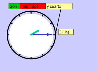 Son las dos y cuarto
(+ ¼)