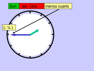 Son las dos menos cuarto
(- ¼ )