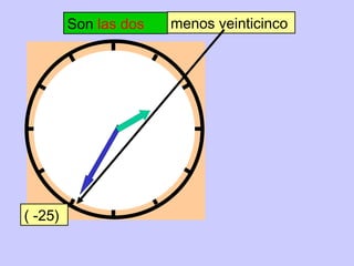 menos veinticinco
( -25)
Son las dos