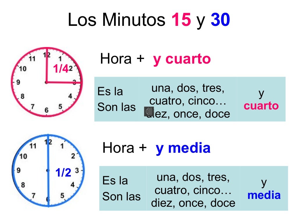 Que hora es?