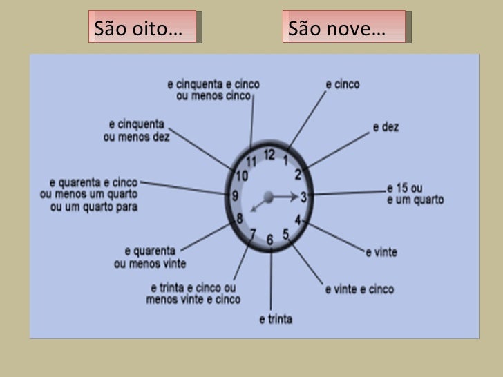 Que horas sao Que horas sao