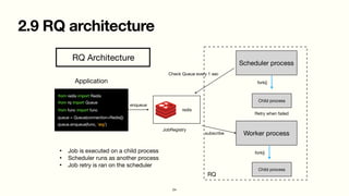 Queick: A Simple Job Queue System for Python | PDF