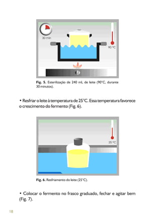 18
Fig. 5. Esterilização de 240 mL de leite (90°C, durante
30 minutos).
•Resfriaroleiteàtemperaturade25°C.Essatemperaturafavorece
o crescimento do fermento (Fig. 6).
Fig. 6. Resfriamento do leite (25°C).
• Colocar o fermento no frasco graduado, fechar e agitar bem
(Fig. 7).
 