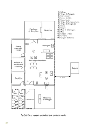 42
Fig. 30. Planta baixa da agroindústria de queijo parmesão.
Balança
Tanque de Recepção
Padronizador
Bomba Sanitária
Pasteurizador
Tanque de Armazenamento
Tanque de Coagulação
Prensa
Filagem
Mesa de Enformagem
Mesa
Seladora a Vácuo
Lavatório
Lavagem de Latões
1)
2)
3)
4)
5)
6)
7)
8)
9)
10)
11)
12)
13)
14)
 
