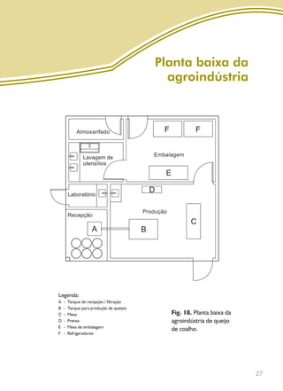 27
Planta baixa da
agroindústria
Legenda:
A - Tanque de recepção / filtração
B - Tanque para produção de queijos
C - Mesa
D - Prensa
E - Mesa de embalagem
F - Refrigeradores
Fig. 18. Planta baixa da
agroindústria de queijo
de coalho.
Livro_queijo_qualho.indd 27 14/3/2006 14:17:09
 