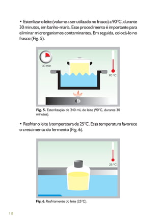 18
• Esterilizaroleite(volumeaserutilizadonofrasco)a90ºC,durante
30minutos,embanho-maria.Esseprocedimentoéimportantepara
eliminar microrganismos contaminantes. Em seguida, colocá-lo no
frasco (Fig. 5).
• Resfriaroleiteàtemperaturade25°C.Essatemperaturafavorece
o crescimento do fermento (Fig. 6).
Fig. 6. Resfriamento do leite (25°C).
Fig. 5. Esterilização de 240 mL de leite (90°C, durante 30
minutos).
 