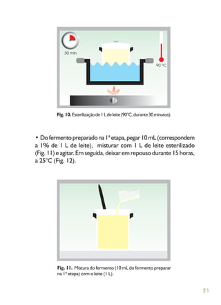 21
• Dofermentopreparadona1ªetapa,pegar10mL(correspondem
a 1% de 1 L de leite), misturar com 1 L de leite esterilizado
(Fig. 11) e agitar. Em seguida, deixar em repouso durante 15 horas,
a 25°C (Fig. 12).
Fig.10.Esterilizaçãode1Ldeleite(90°C,durante30minutos).
Fig. 11. Mistura do fermento (10 mL do fermento preparar
na 1ª etapa) com o leite (1 L).
 