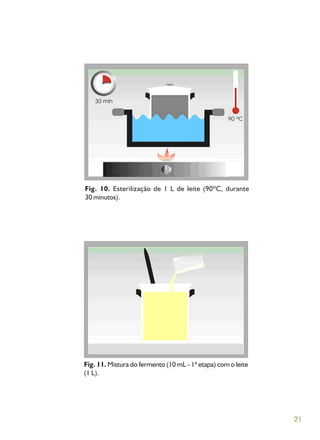21
Fig. 10. Esterilização de 1 L de leite (90ºC, durante
30 minutos).
Fig. 11. Mistura do fermento (10 mL - 1ª etapa) com o leite
(1 L).
 