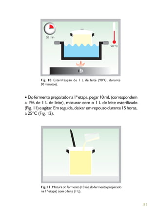 21
Dofermentopreparadona1ªetapa,pegar10mL(correspondem
a 1% de 1 L de leite), misturar com o 1 L de leite esterilizado
(Fig. 11) e agitar. Em seguida, deixar em repouso durante 15 horas,
a 25 C (Fig. 12).
Fig. 10. Esterilização de 1 L de leite (90°C, durante
30 minutos).
Fig. 11. Mistura do fermento (10 mL do fermento preparado
na 1ª etapa) com o leite (1 L).
 