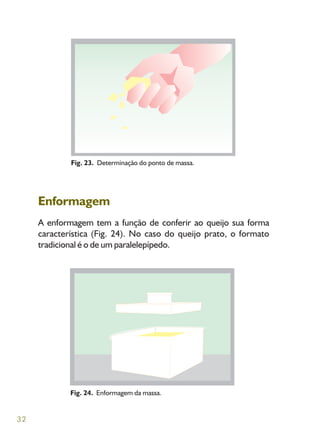 32
Enformagem
A enformagem tem a função de conferir ao queijo sua forma
característica (Fig. 24). No caso do queijo prato, o formato
tradicional é o de um paralelepípedo.
Fig. 23. Determinação do ponto de massa.
Fig. 24. Enformagem da massa.
 