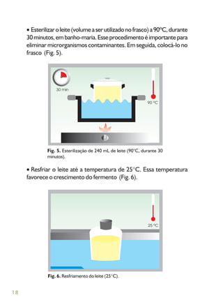 18
Esterilizaroleite(volumeaserutilizadonofrasco)a90ºC,durante
30minutos,embanho-maria.Esseprocedimentoéimportantepara
eliminar microrganismos contaminantes. Em seguida, colocá-lo no
frasco (Fig. 5).
Resfriar o leite até a temperatura de 25 C. Essa temperatura
favorece o crescimento do fermento (Fig. 6).
Fig. 5. Esterilização de 240 mL de leite (90°C, durante 30
minutos).
Fig. 6. Resfriamento do leite (25 C).
 